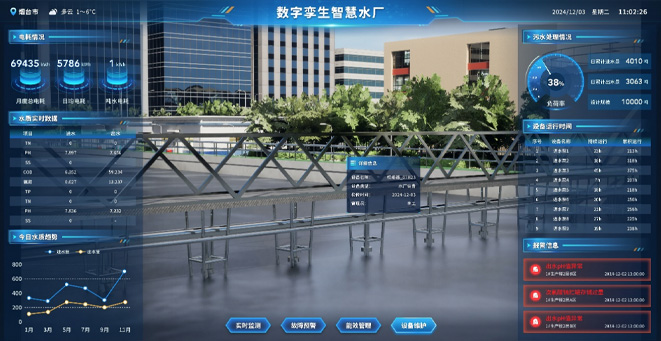 Smart water digital twin solution