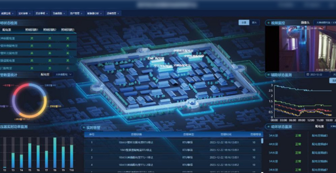 Shanxi Jinzhong digital twin smart distribution room management platform project