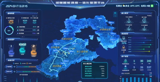 Hebei Natural Gas Company Limited dispatching system