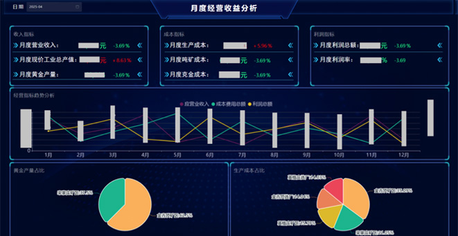 Shandong Jinzhou Mining Group smart operation control system
